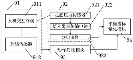 Human body balance assessment system and assessment method