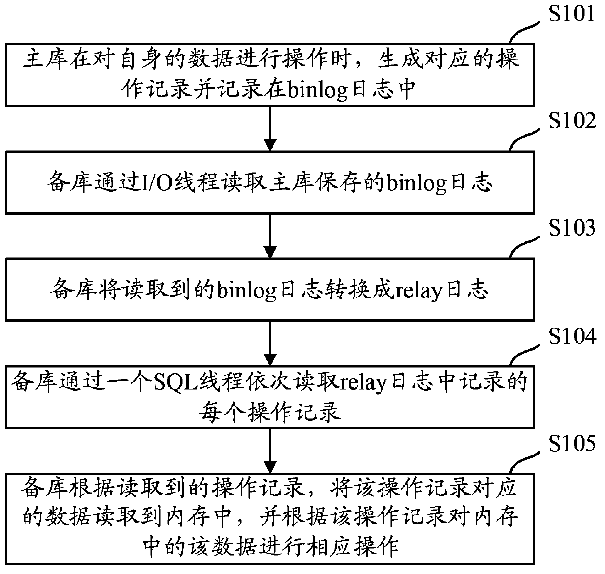 Data backup method and data backup device