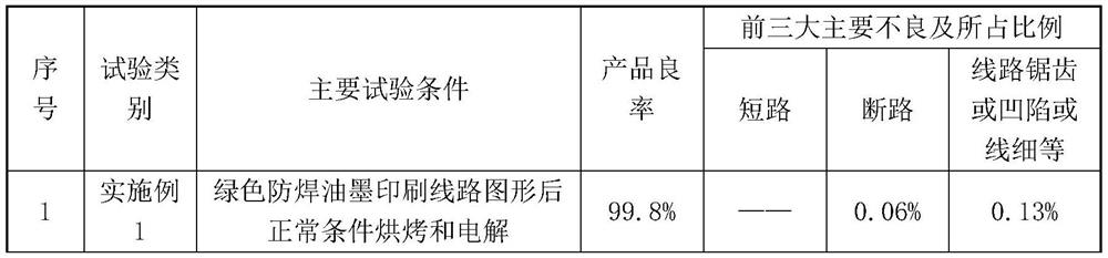 Production process method of PCB