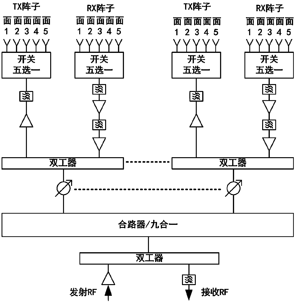 Antenna control system and method of phased array radar