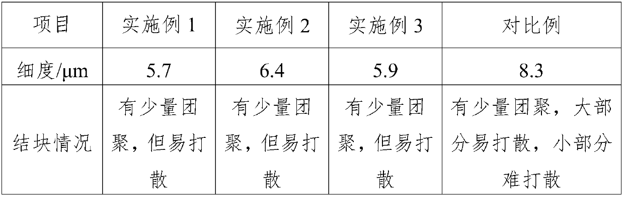 Preparation method of lithium ion battery sizing agent