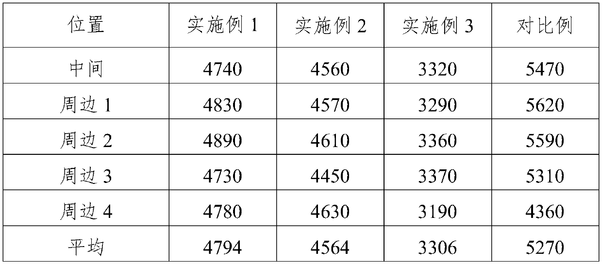 Preparation method of lithium ion battery sizing agent