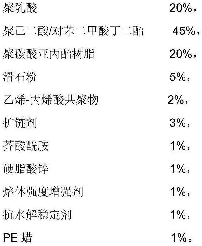 All-biodegradable modified polylactic acid film-blowing resin and preparation method thereof