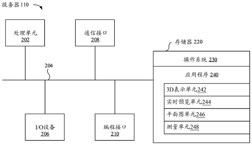 Floorplan generation based on room scanning