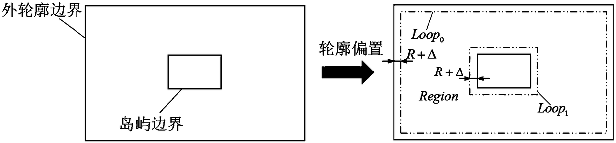 Milling tool path optimization method for low carbon