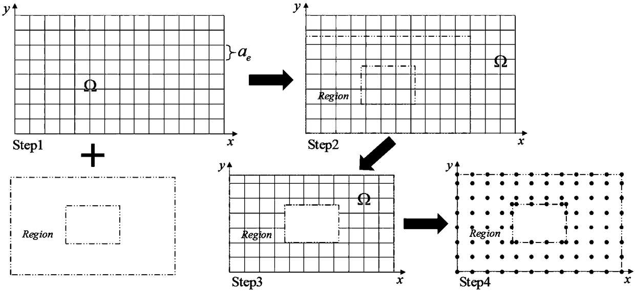 Milling tool path optimization method for low carbon