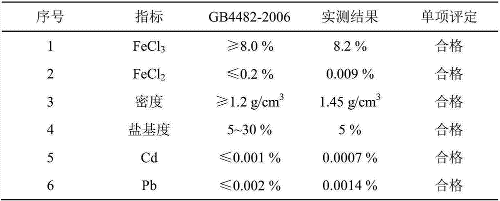 Method for preparing polysilicate iron flocculating agent from iron-containing heave metal sludge, and recycling treatment method of heavy metal sludge