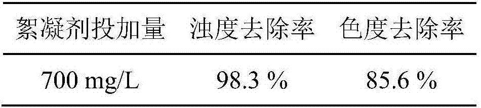 Method for preparing polysilicate iron flocculating agent from iron-containing heave metal sludge, and recycling treatment method of heavy metal sludge