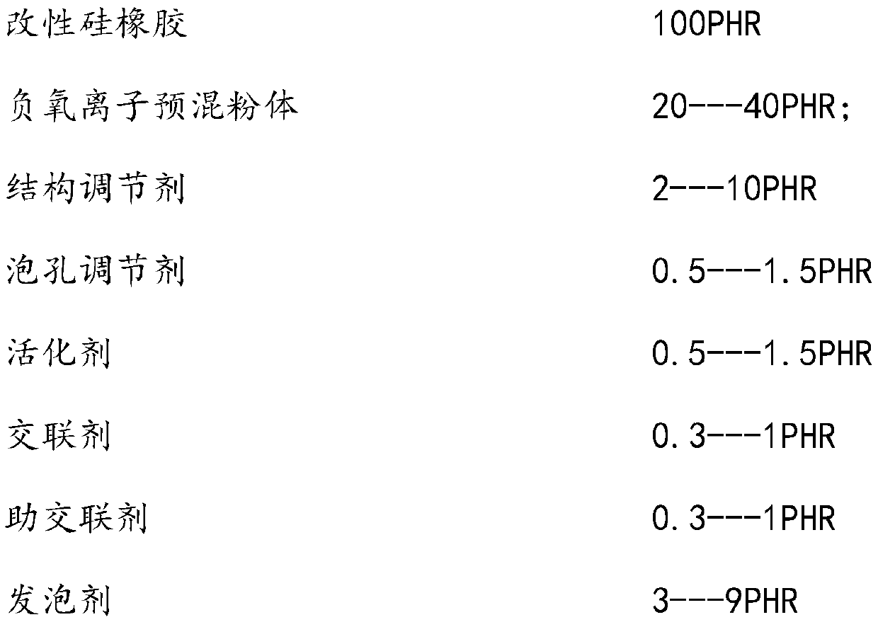 A kind of silicone rubber and negative oxygen ion powder blended closed-cell foam material and preparation method thereof