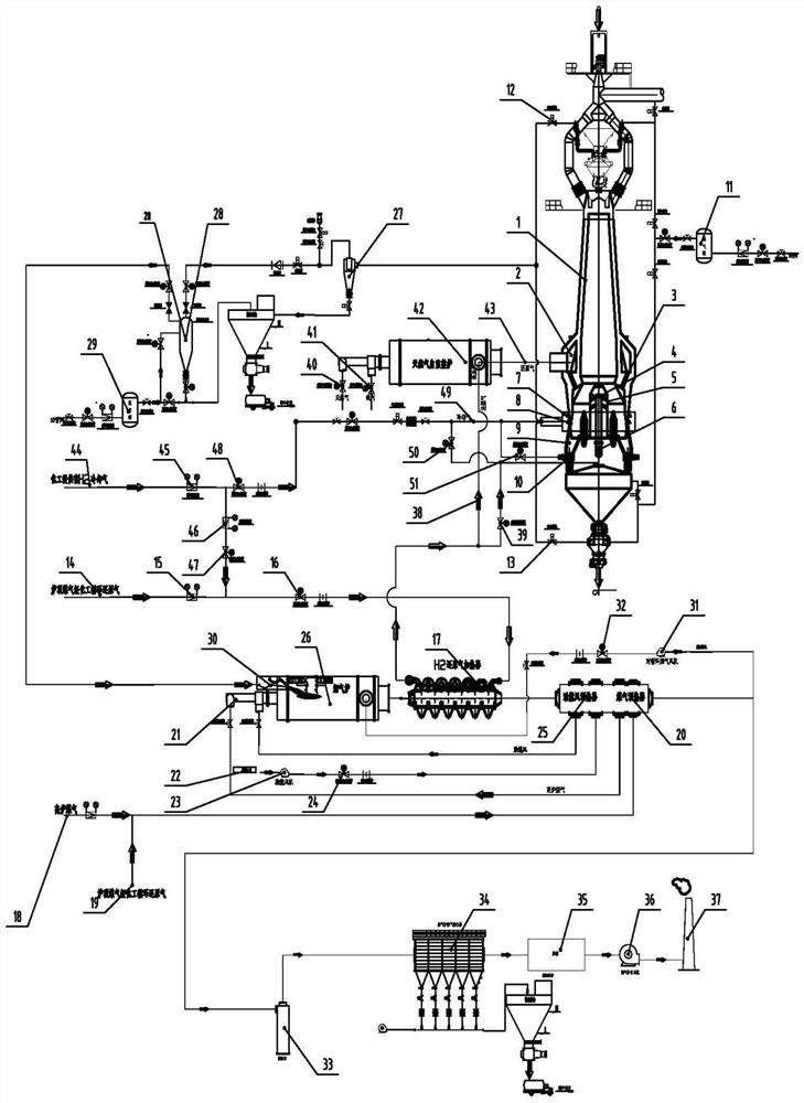 Hydrogen metallurgy shaft furnace system