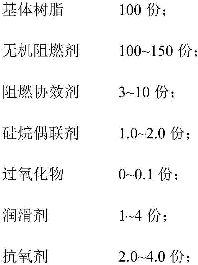 High-temperature-resistant soft thermoplastic low-smoke halogen-free flame-retardant polyolefin cable material