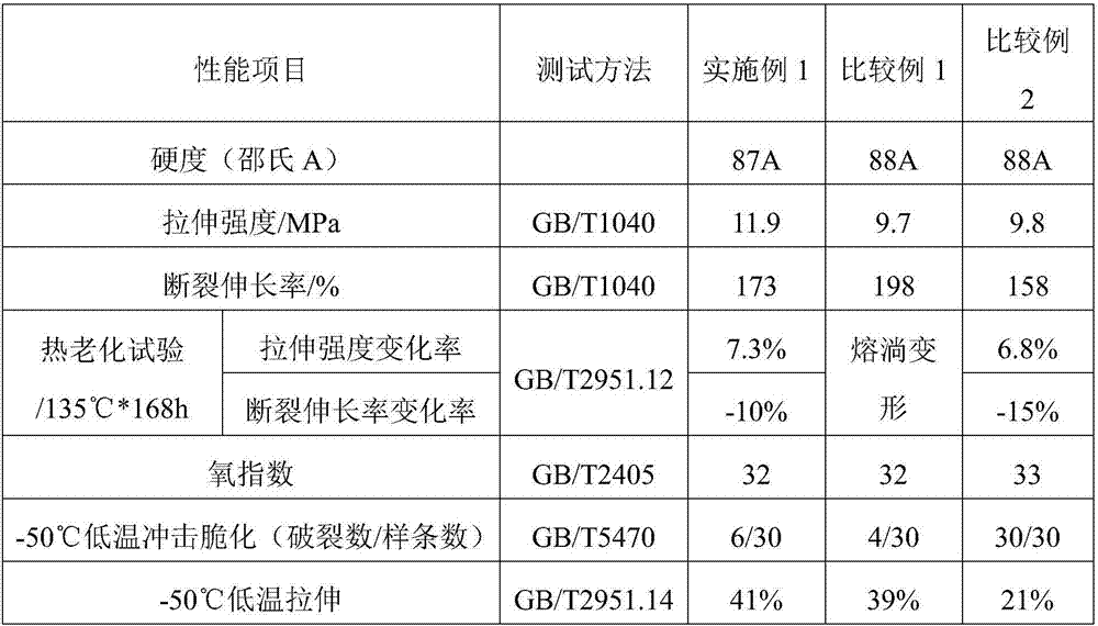 High-temperature-resistant soft thermoplastic low-smoke halogen-free flame-retardant polyolefin cable material