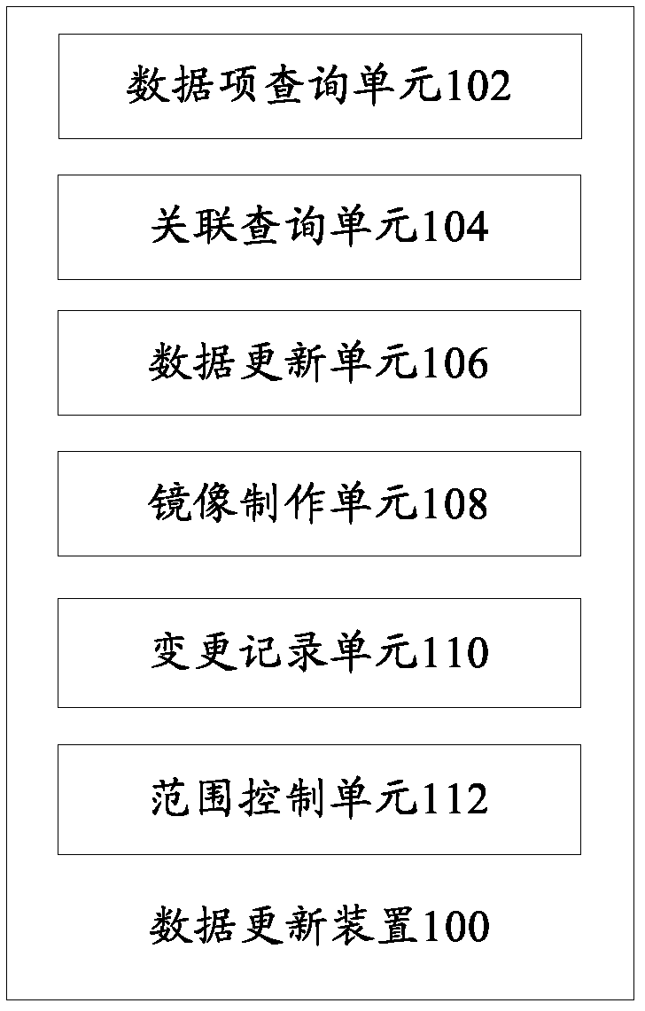 Data updating device and data updating method