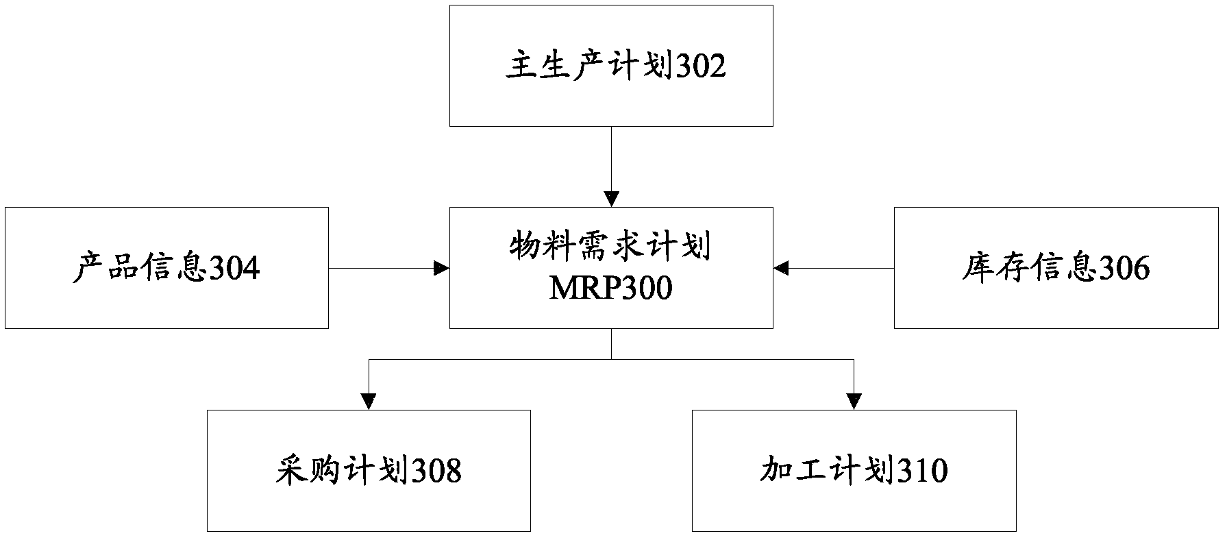 Data updating device and data updating method