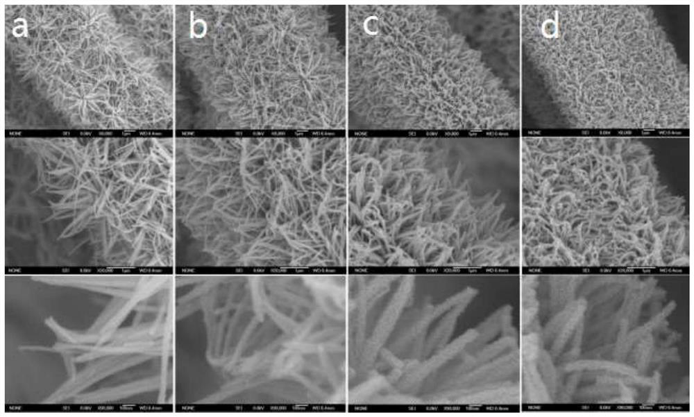 Metal-phase molybdenum disulfide, self-supporting electrode, preparation methods and application