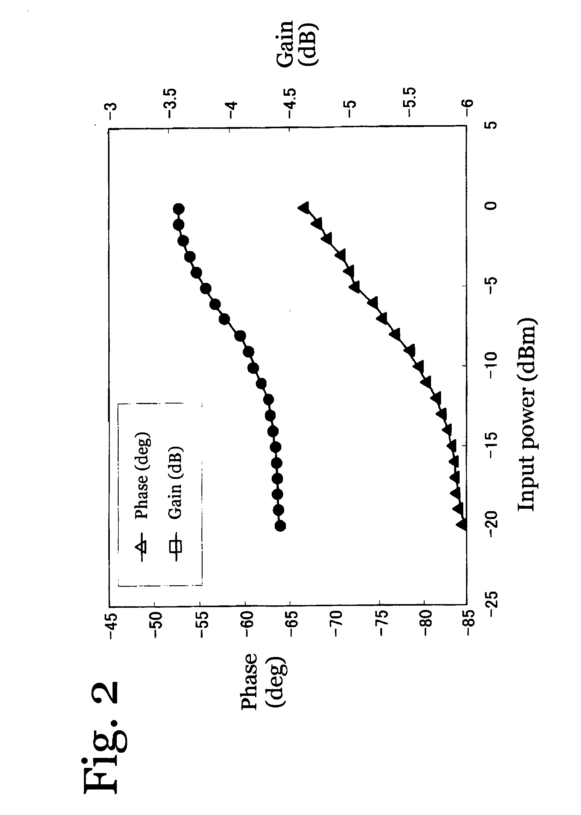 Distortion Compensation Circuit