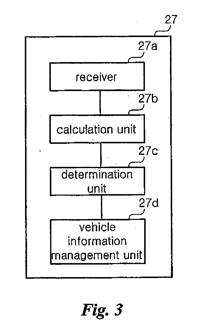 Gateway control apparatus for vehicles and travel information recording method thereof