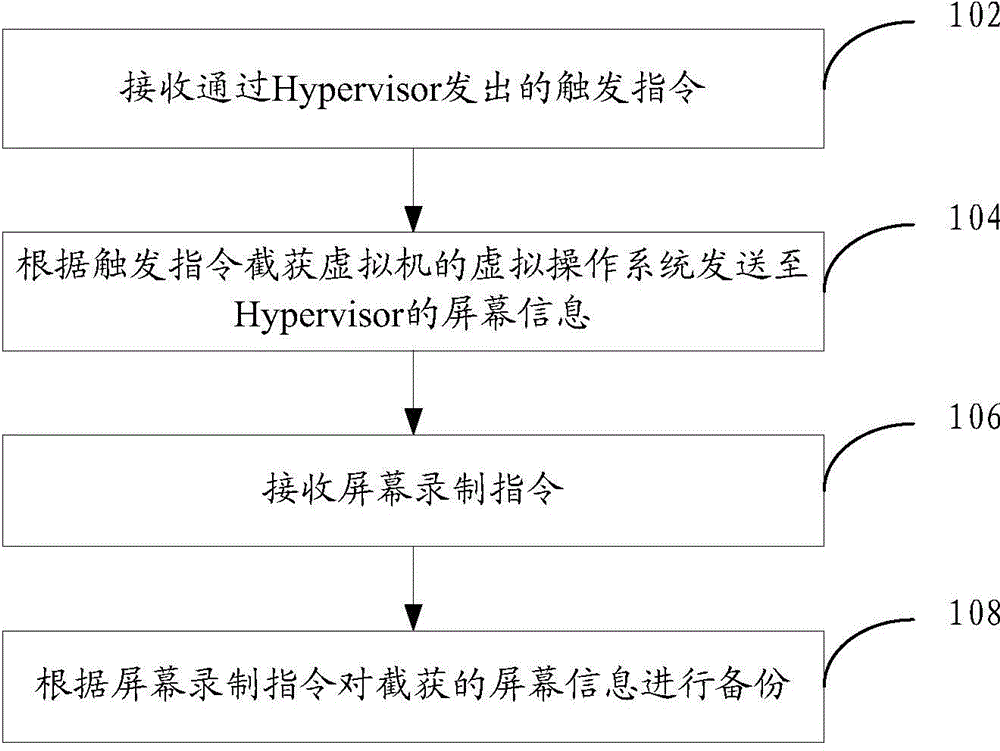 Screen information recording method and apparatus in virtual environment