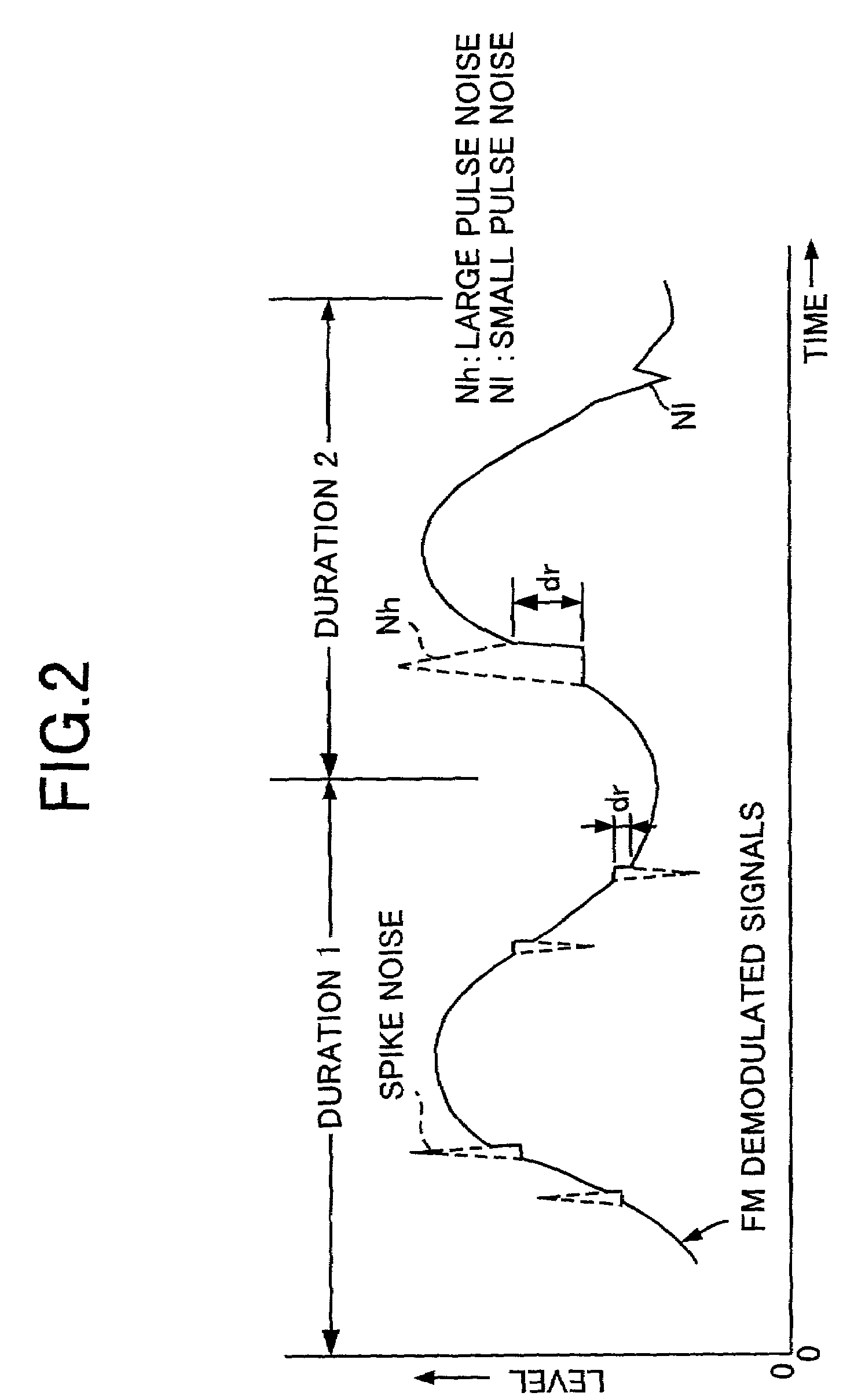 Noise removal apparatus and an FM receiver