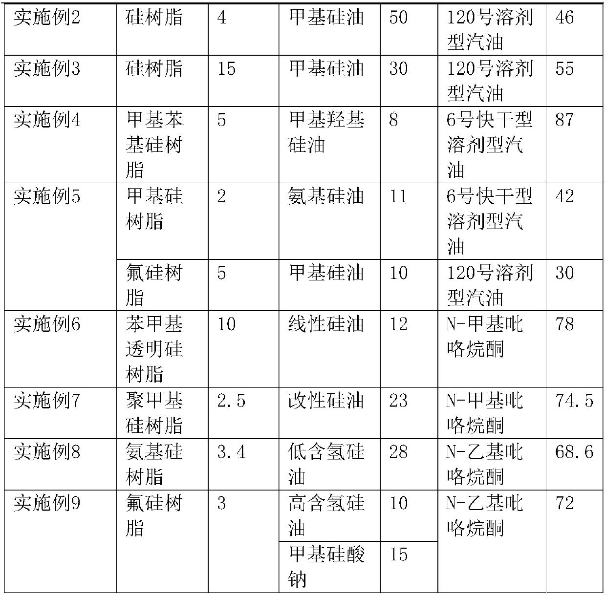 A kind of matte brick antifouling agent and preparation method thereof