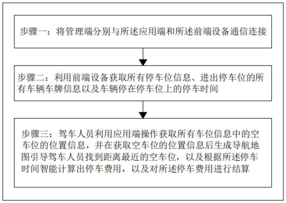 Road vehicle monitoring intelligent management system and method