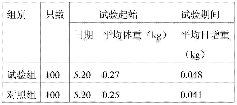 Chicken feed and preparation method thereof