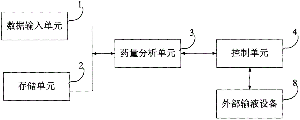 Drug supply control system