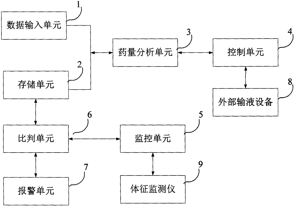 Drug supply control system