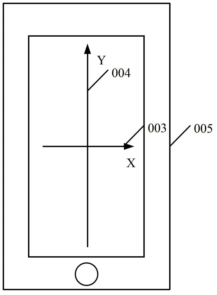 Method of controlling terminal screen to rotate and terminal