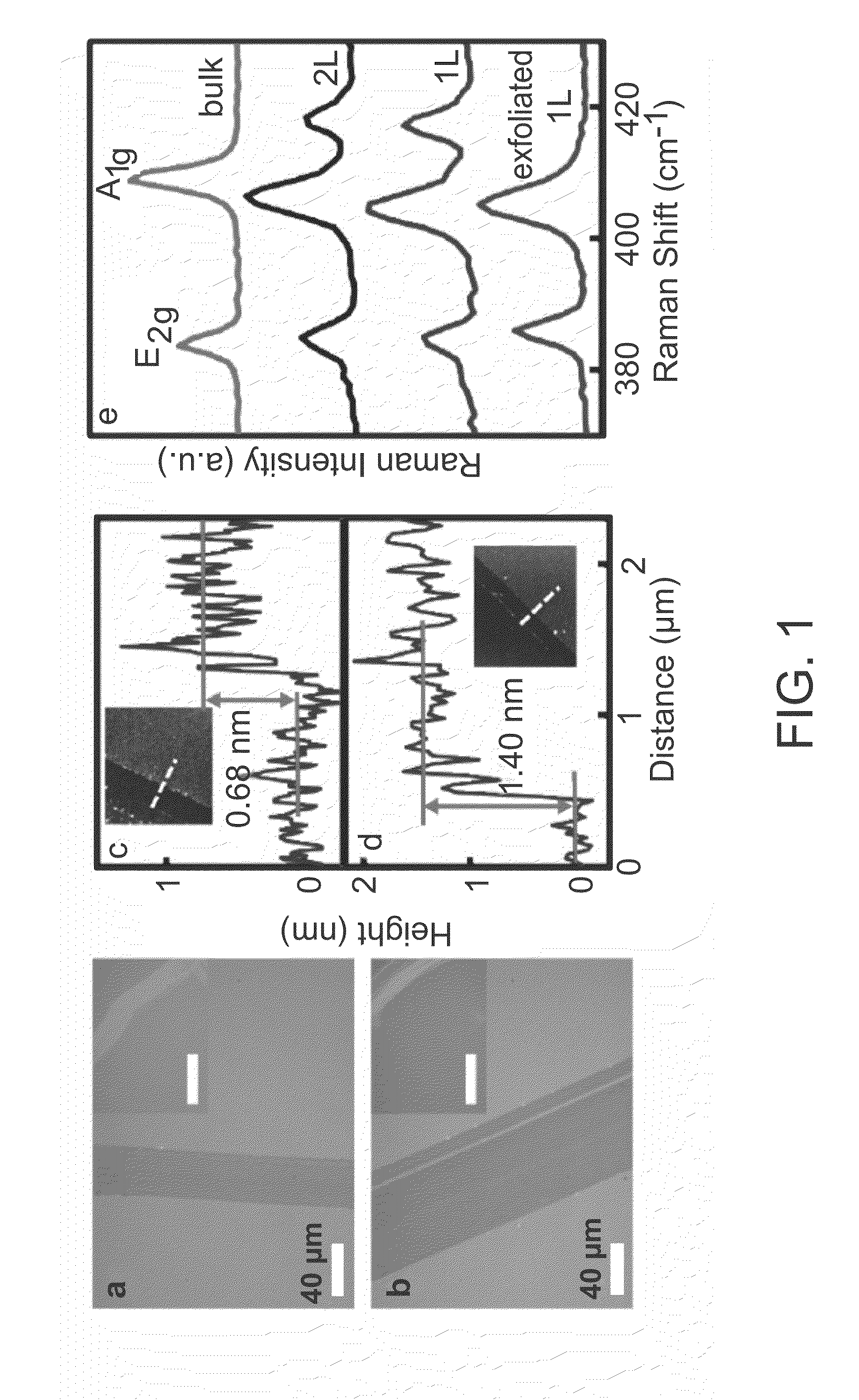 Novel process for scalable synthesis of molybdenum disulfide monolayer and few-layer films