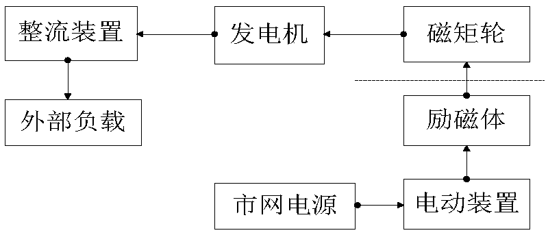 A DC power supply system and a control method thereof