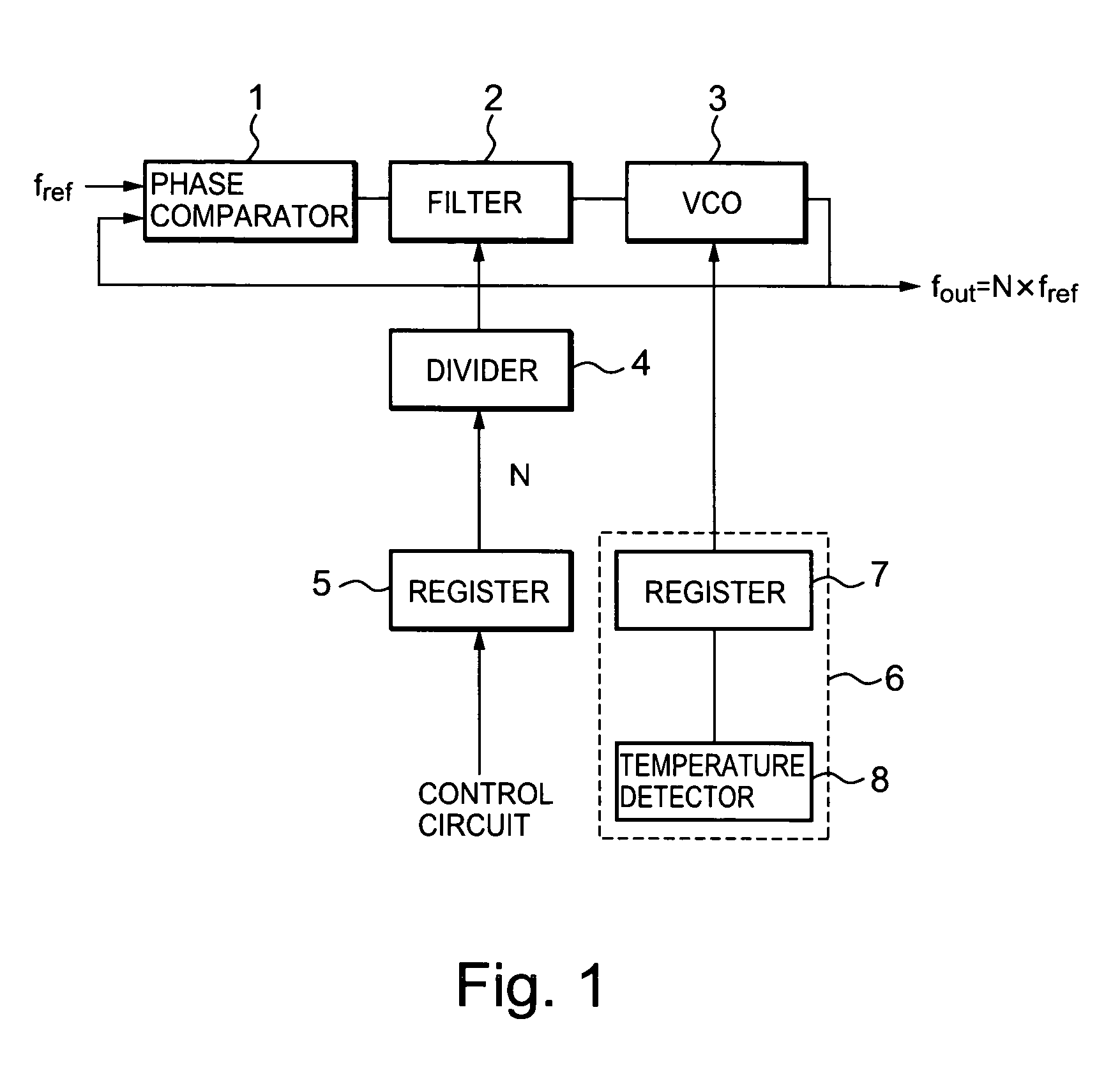 Oscillator circuit with temperature compensation function