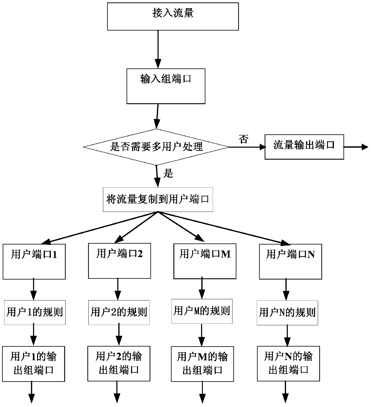 Data splitting device and method for realizing multi-user processing thereof