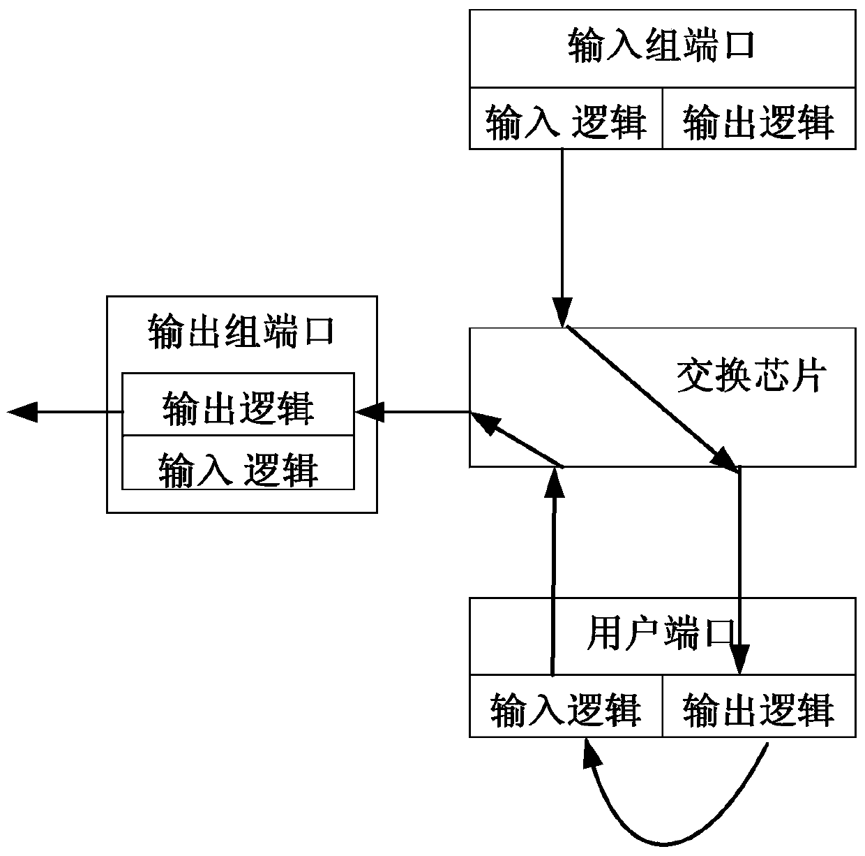 Data splitting device and method for realizing multi-user processing thereof