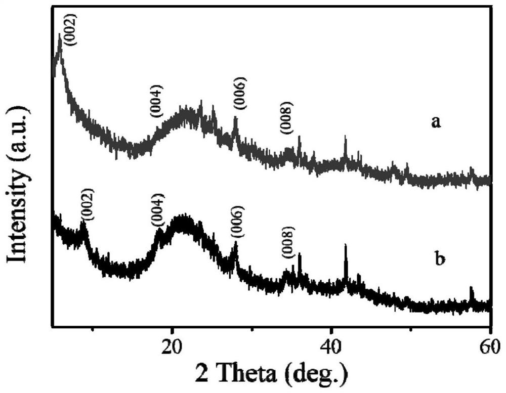 Few-layer MXene-ionic liquid droplet modified electrode as well as preparation method and application thereof in detection of Sudan red