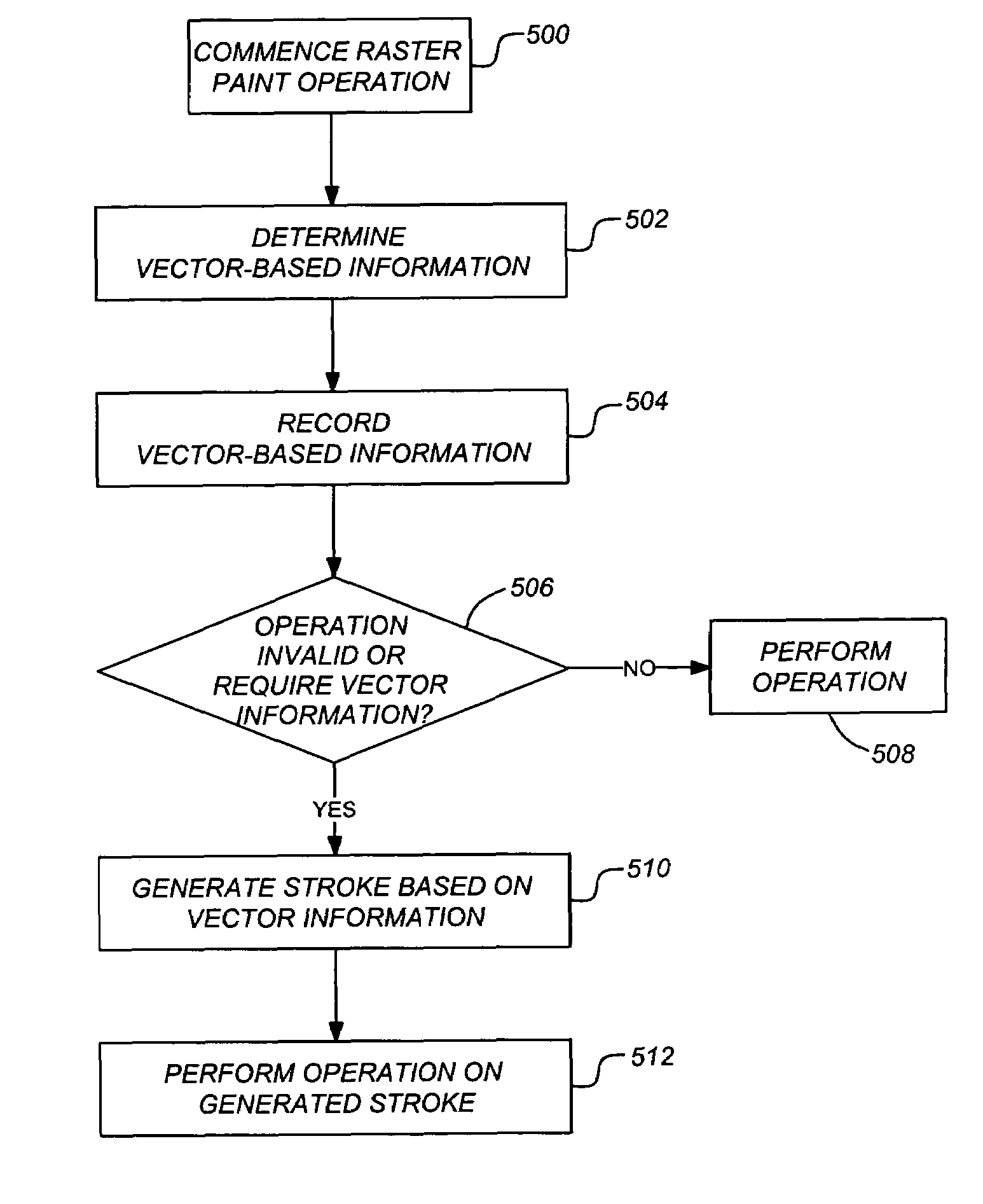 Hybrid vector/raster based paint