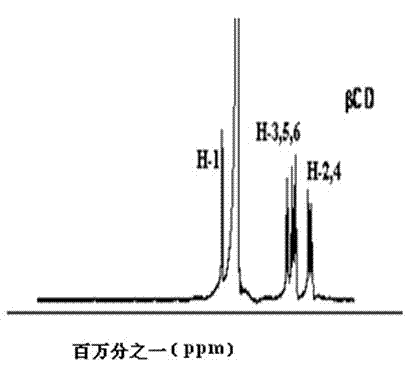 Scutellarein aglycone prodrug and preparation method thereof