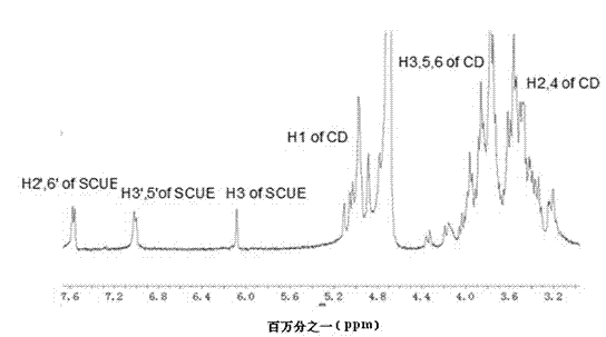 Scutellarein aglycone prodrug and preparation method thereof