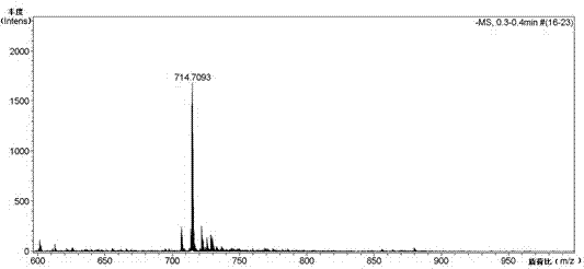 Scutellarein aglycone prodrug and preparation method thereof