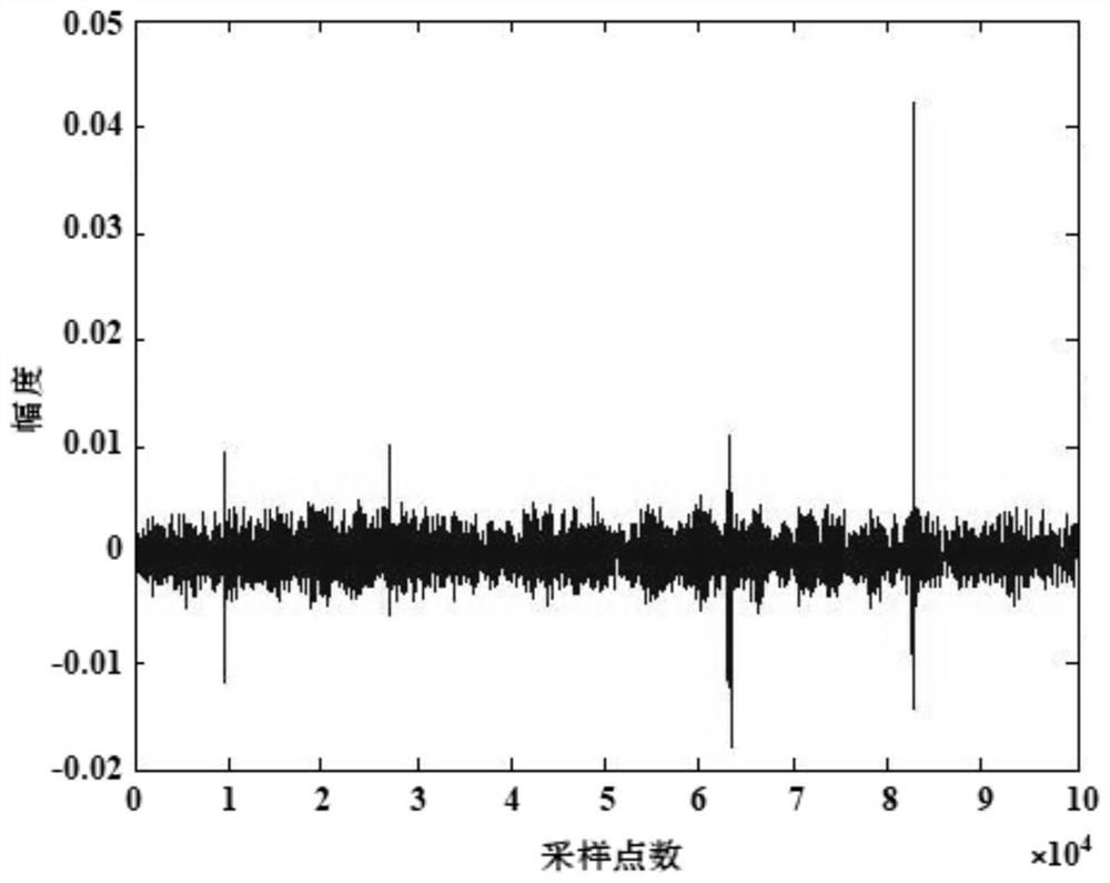 A classification and recognition method of underwater acoustic signal targets based on deep learning