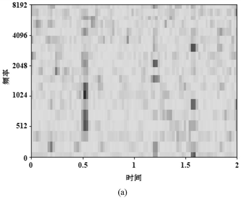 A classification and recognition method of underwater acoustic signal targets based on deep learning