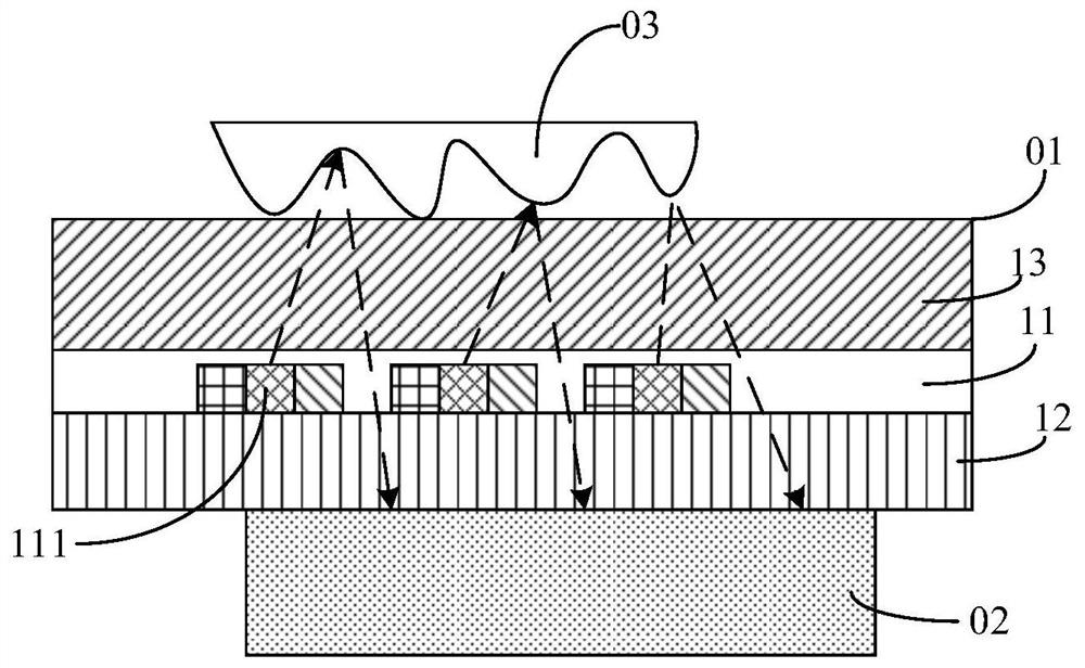 Noise photosensitive unit determination method and fingerprint identification method and device