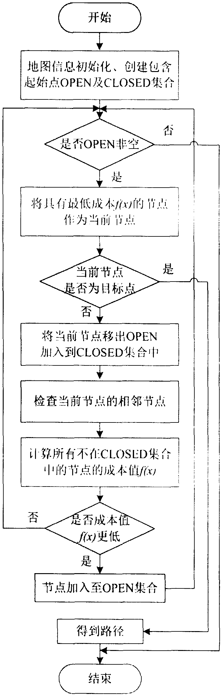 Global path planning method for wave glider