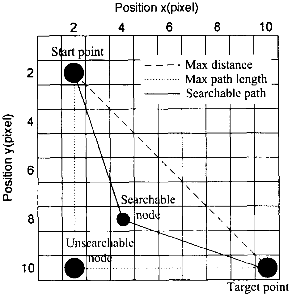 Global path planning method for wave glider