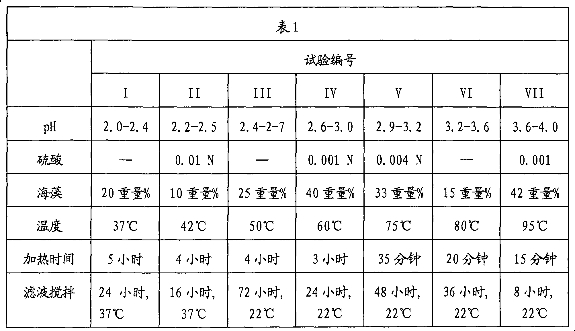 Fucoidan compositions and methods