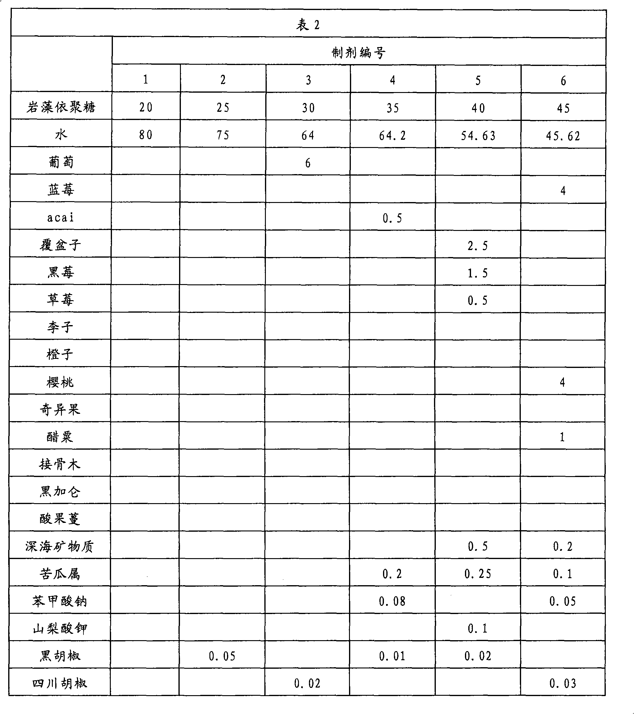 Fucoidan compositions and methods