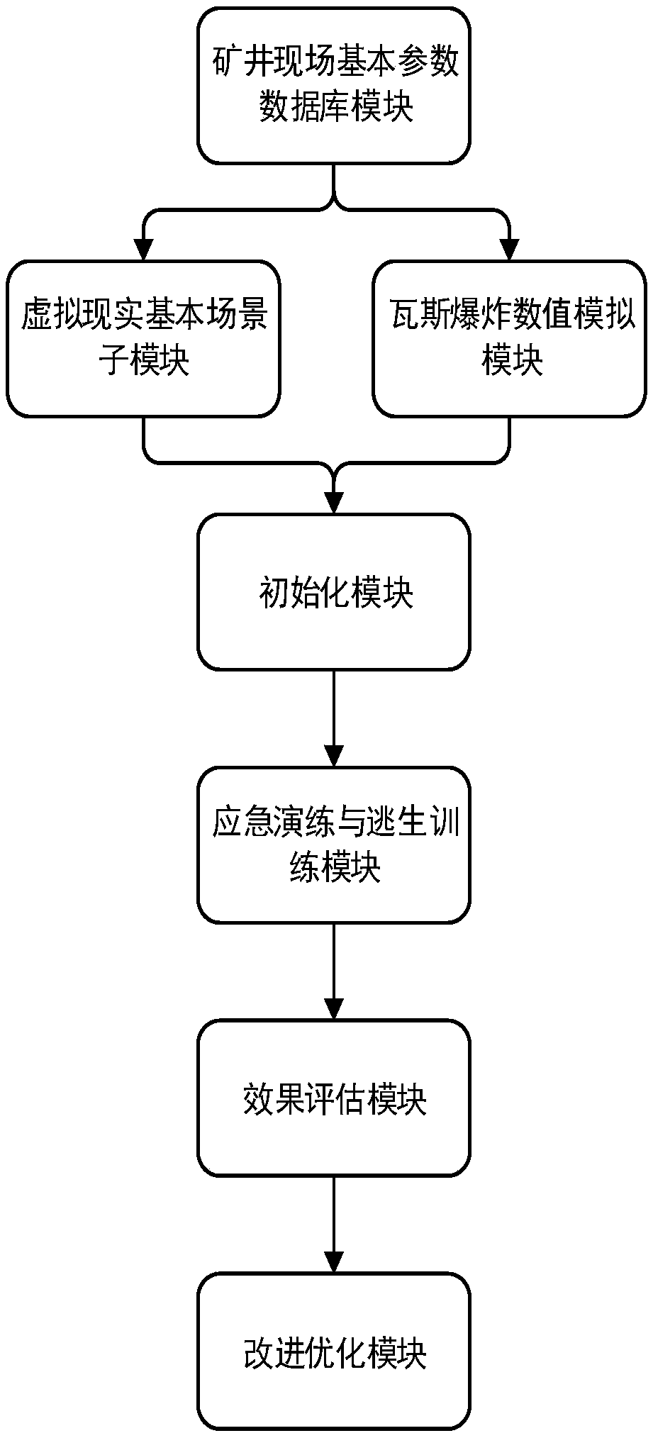 Coal mine gas explosion disaster virtual emergency drilling method and system thereof