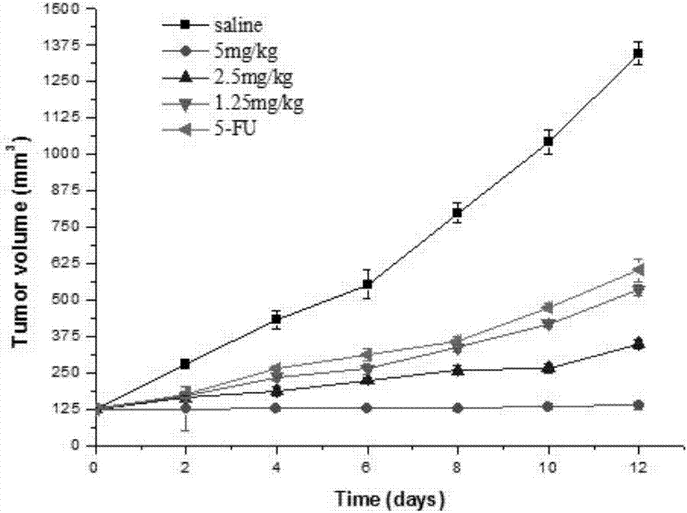 HIF-1[alpha] inhibition antitumor candidate drug and preparation method thereof