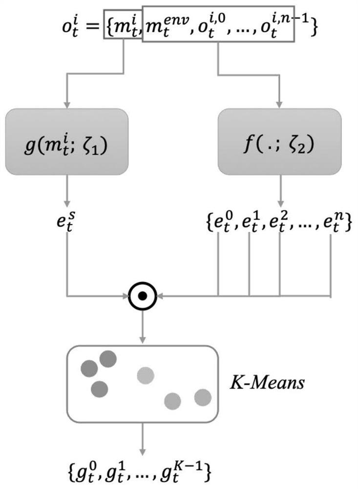 Multi-agent game AI design method based on attention mechanism and reinforcement learning