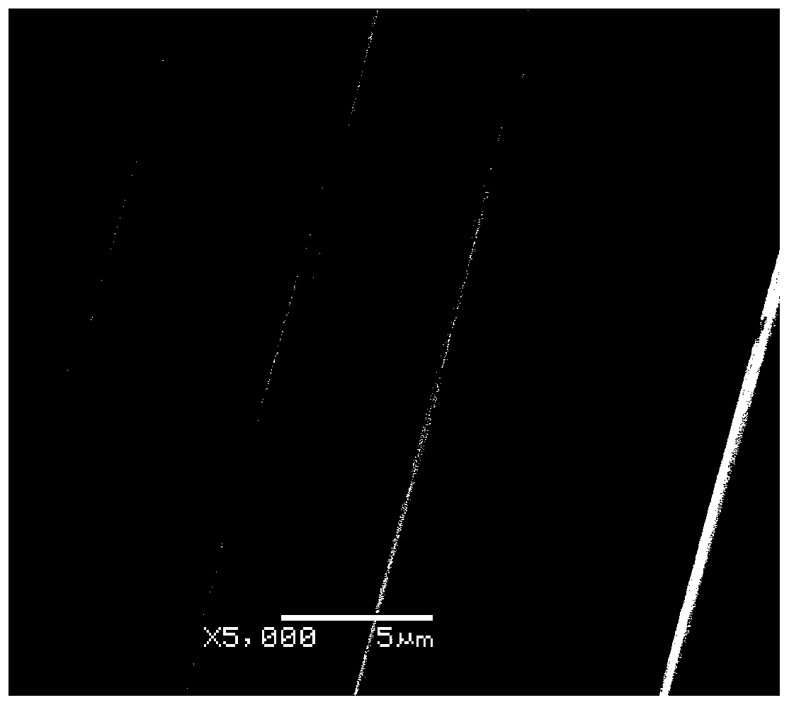 Polyacrylonitrile fiber pre-oxidation method, polyacrylonitrile carbon fiber and preparation method thereof